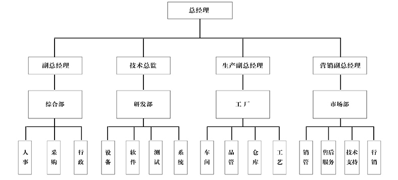 公司簡介(圖1)