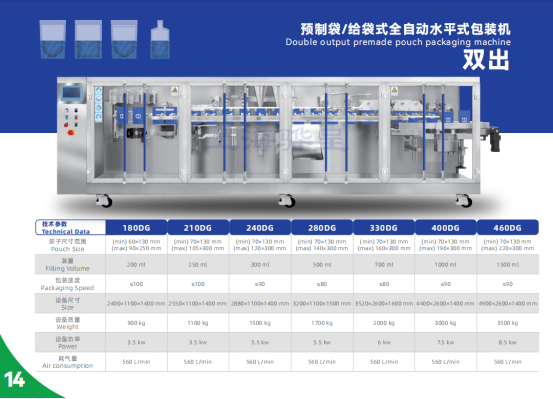 2024上海國際食品加（jiā）工與包裝（zhuāng）機械展覽會聯展（propak）(圖5)